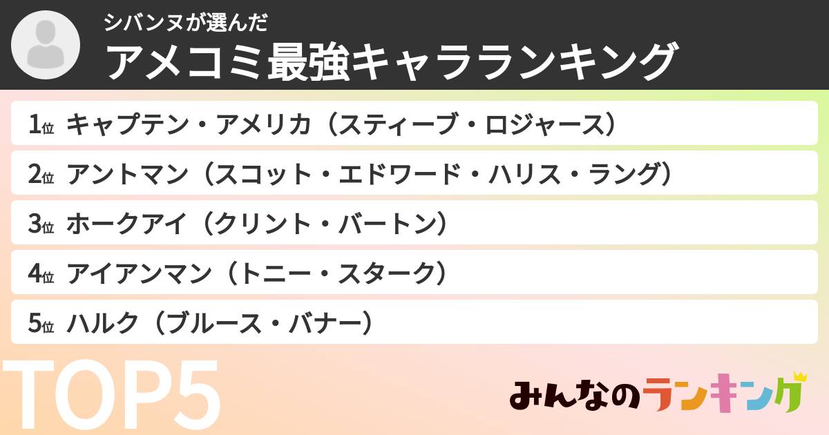 シバンヌさんの「アメコミ最強キャラランキング」
