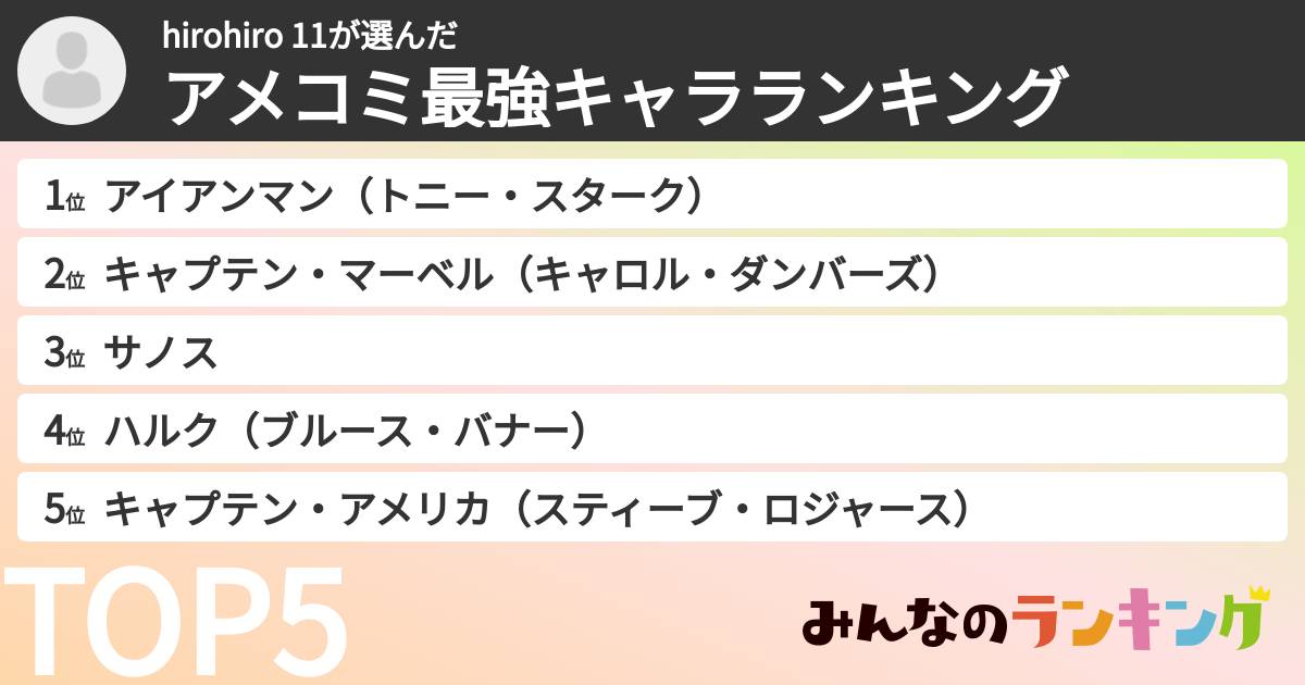 hirohiro 11さんの「アメコミ最強キャラランキング」