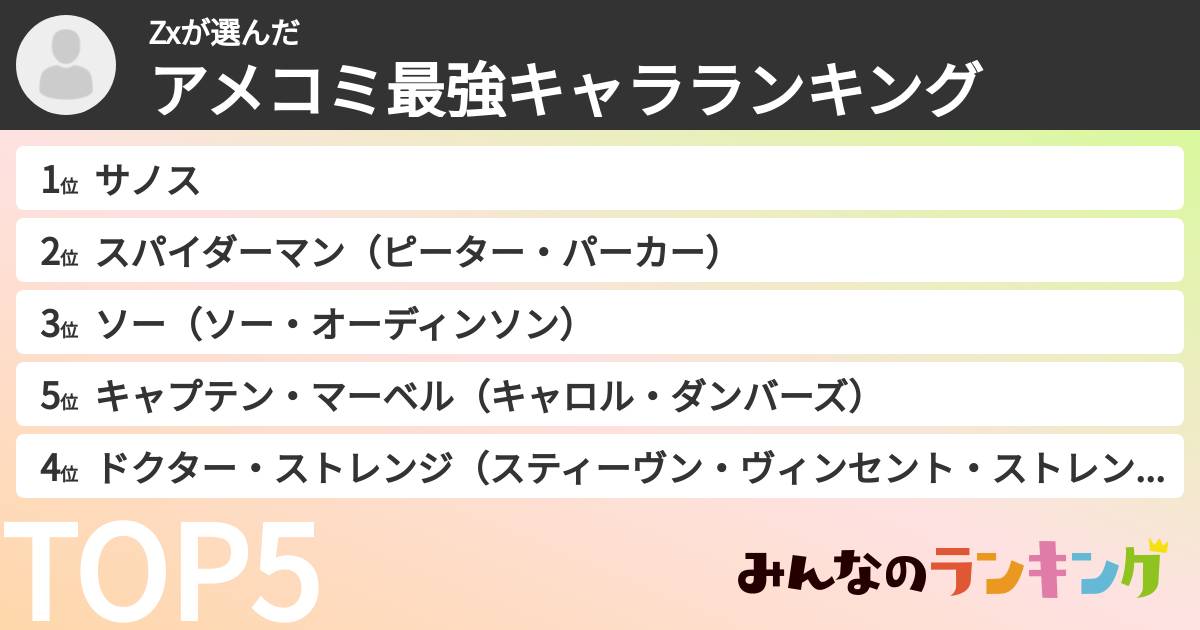Zxさんの「アメコミ最強キャラランキング」