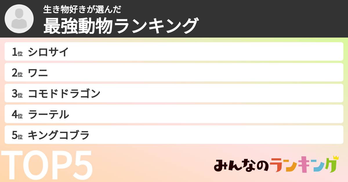 生き物好きさんの「最強動物ランキング」
