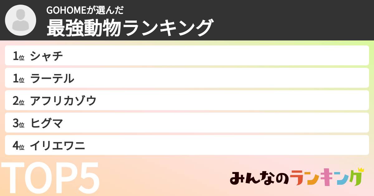 GOHOMEさんの「最強動物ランキング」