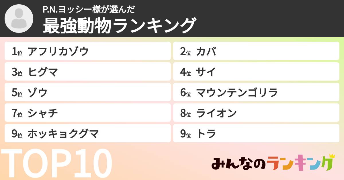 P.N.ヨッシー様さんの「最強動物ランキング」