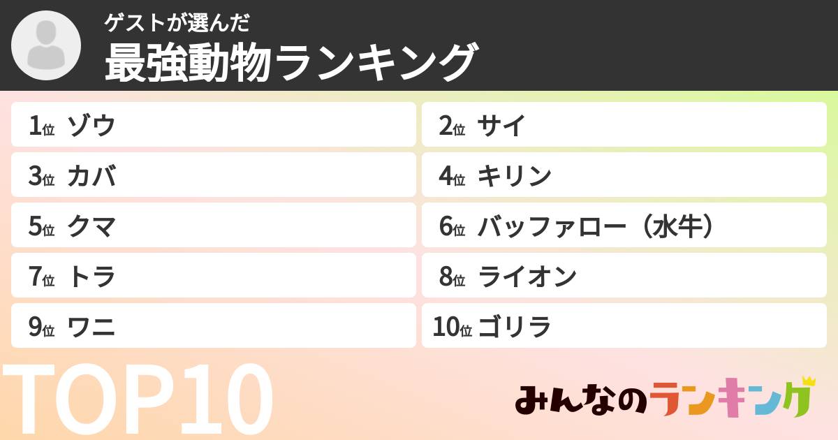 ゲストさんの「最強動物ランキング」