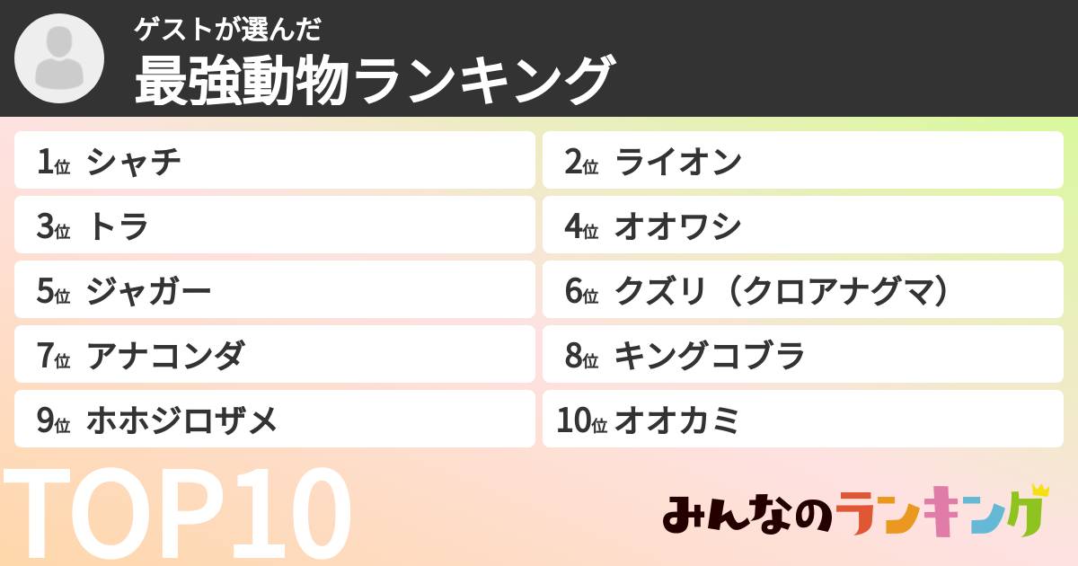 ゲストさんの「最強動物ランキング」