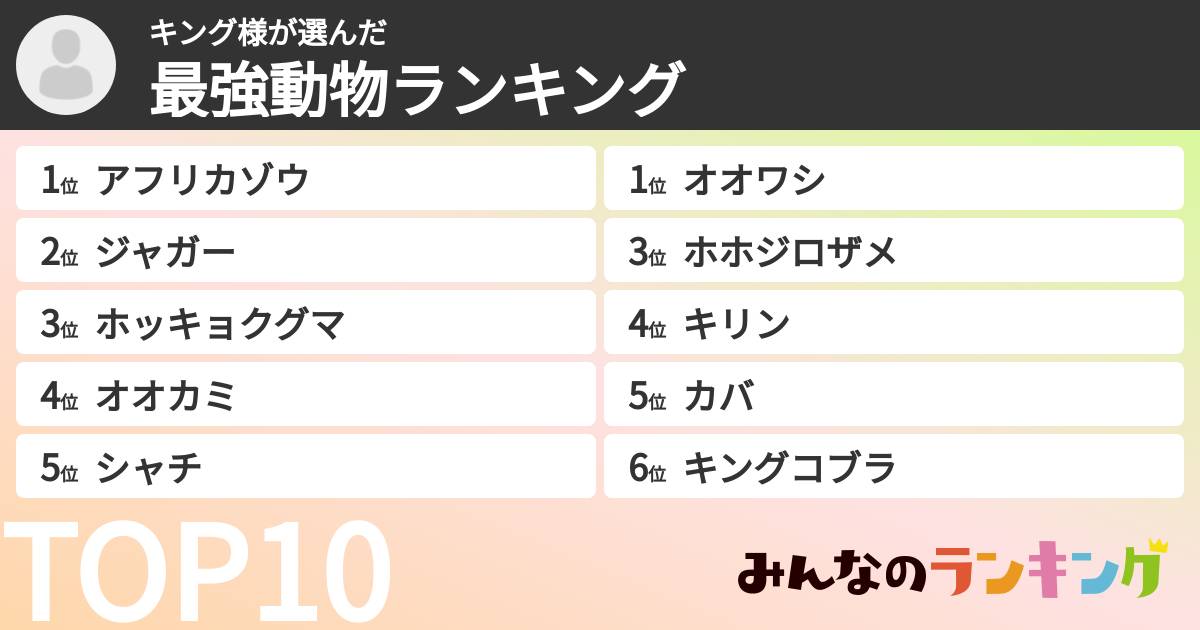 キング様さんの「最強動物ランキング」