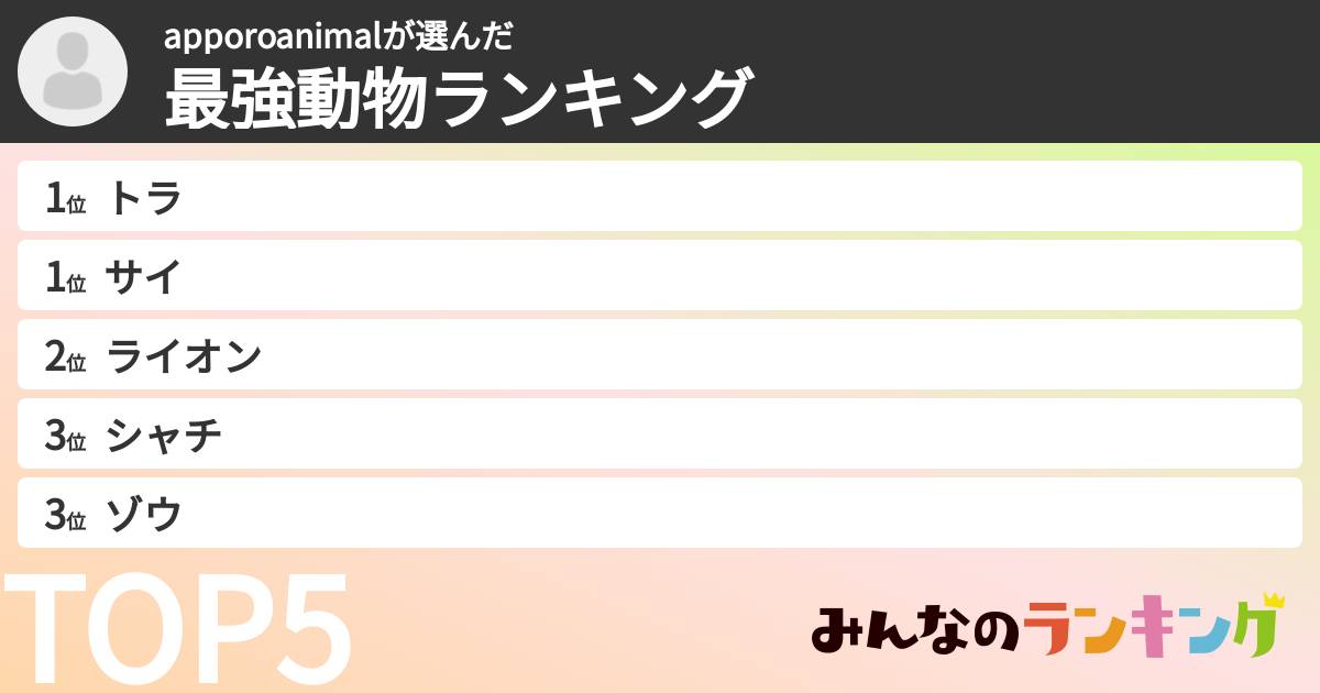 apporoanimalさんの「最強動物ランキング」