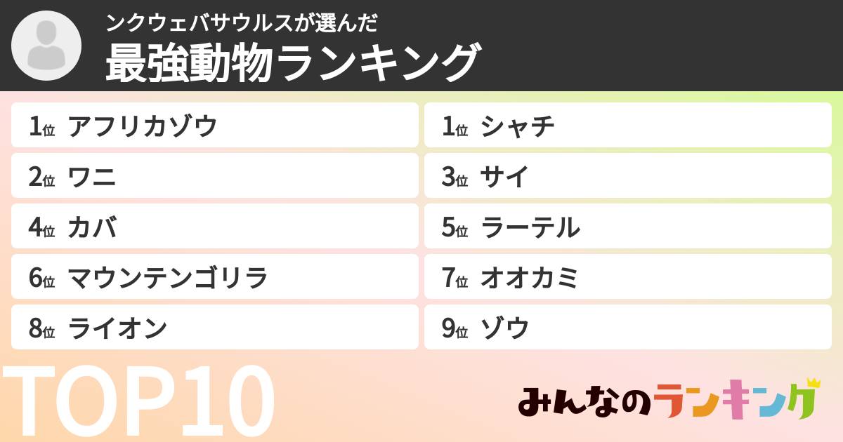 ンクウェバサウルスさんの「最強動物ランキング」