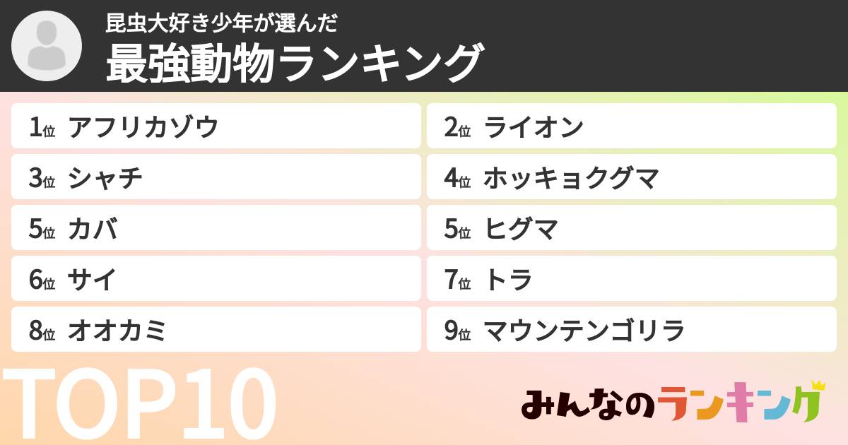 昆虫大好き少年さんの「最強動物ランキング」