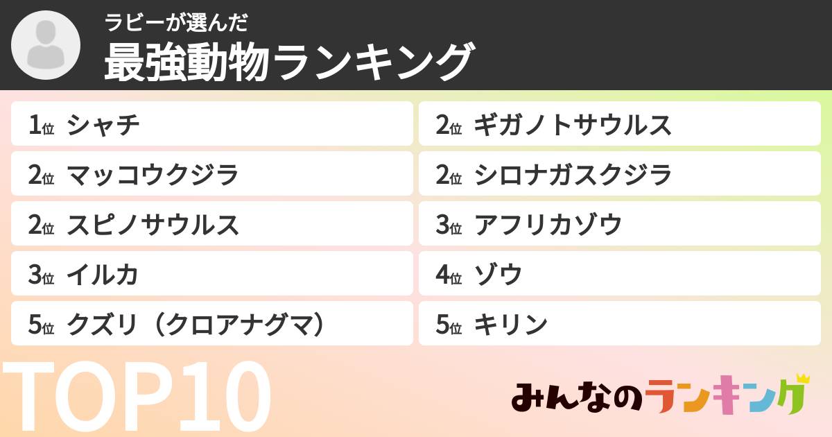 ラビーさんの「最強動物ランキング」