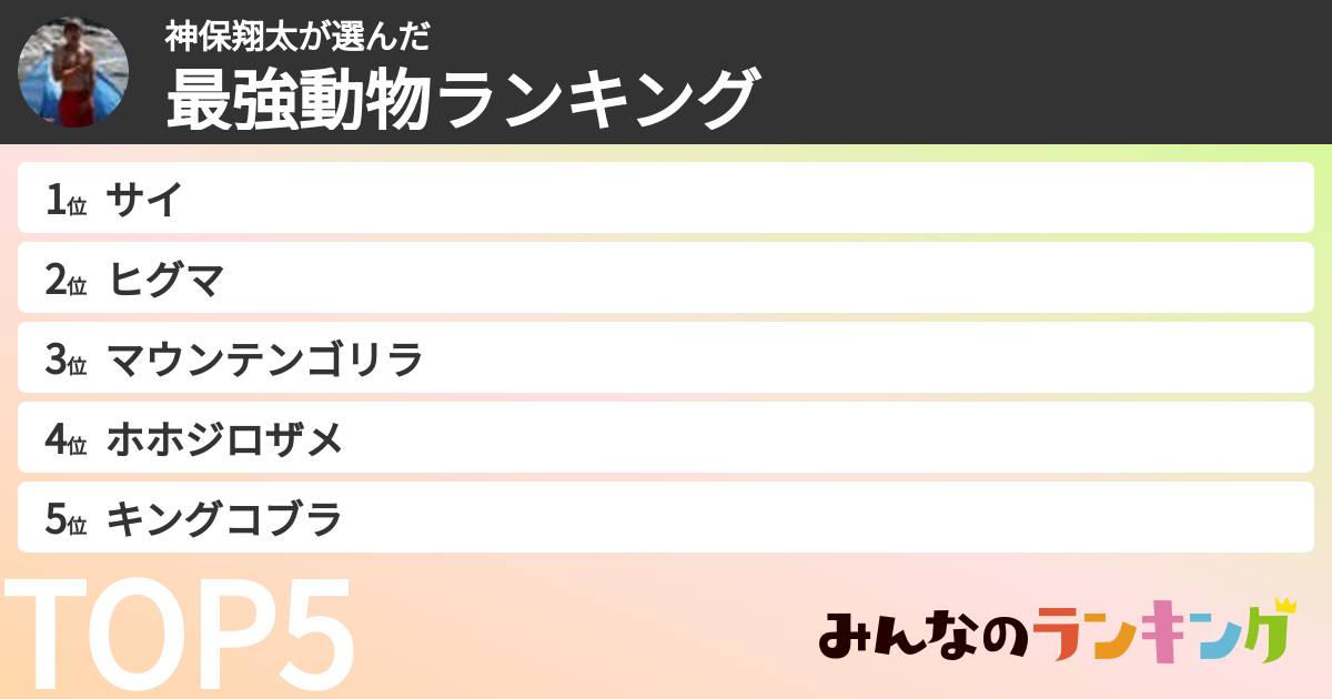 神保翔太さんの「最強動物ランキング」