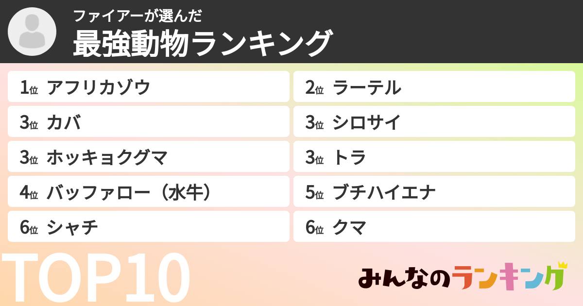 ファイアーさんの「最強動物ランキング」