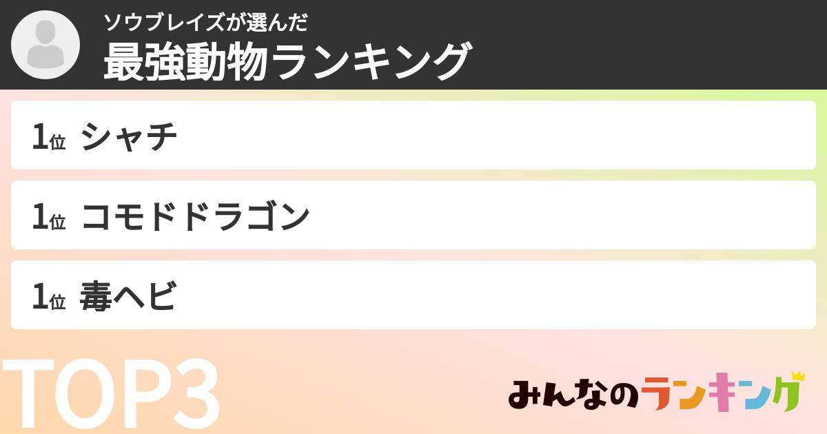 ソウブレイズさんの「最強動物ランキング」