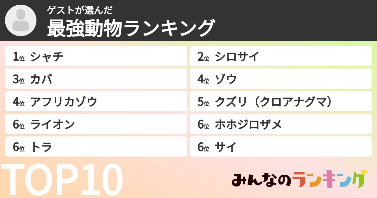 ゲストさんの「最強動物ランキング」