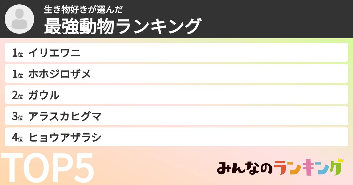 生き物好きさんの「最強動物ランキング」