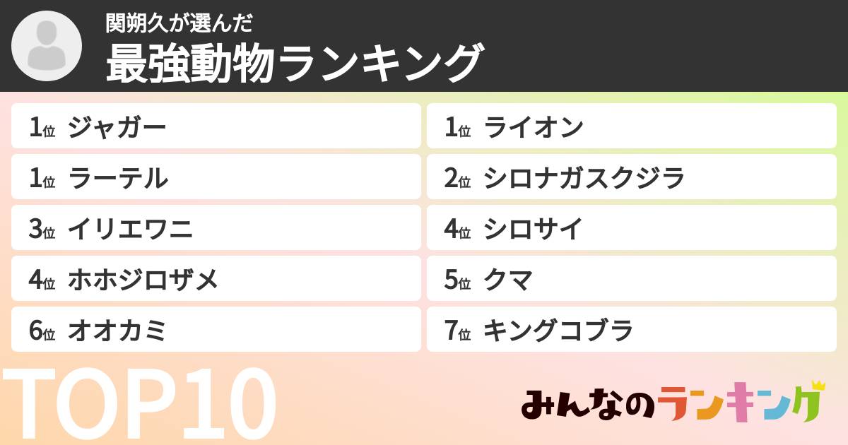 関朔久さんの「最強動物ランキング」