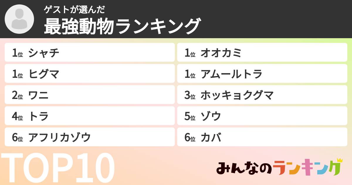 ゲストさんの「最強動物ランキング」