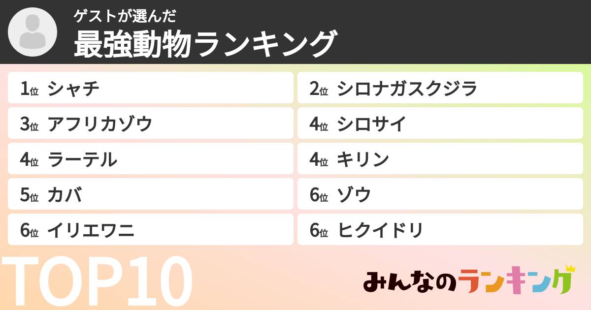 ゲストさんの「最強動物ランキング」