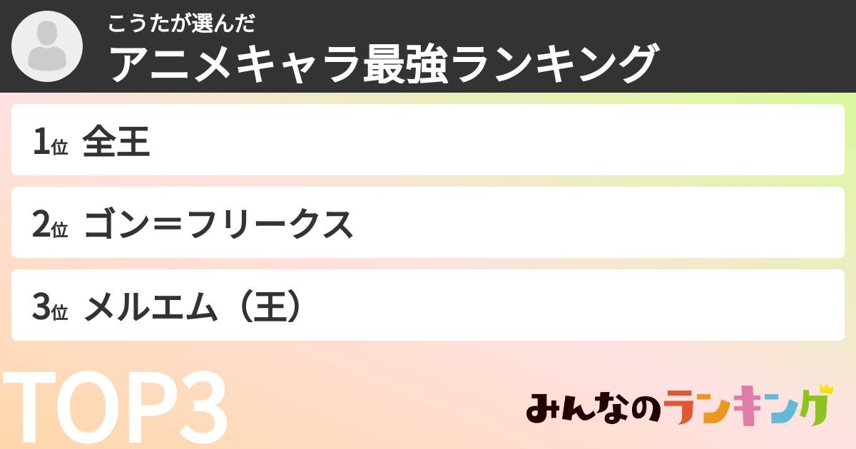 こうたさんの「アニメキャラ最強ランキング」