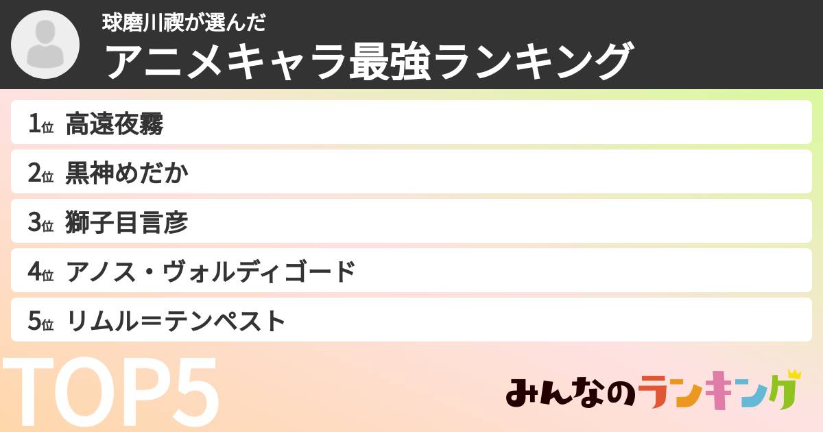 球磨川禊さんの「アニメキャラ最強ランキング」