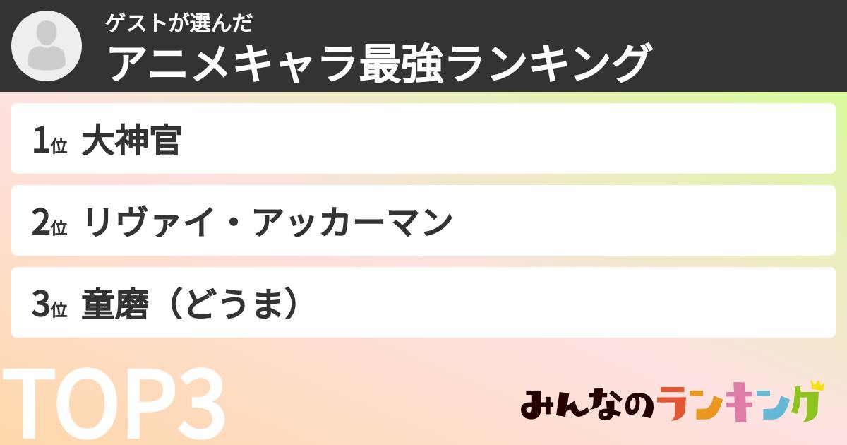 ゲストさんの「アニメキャラ最強ランキング」