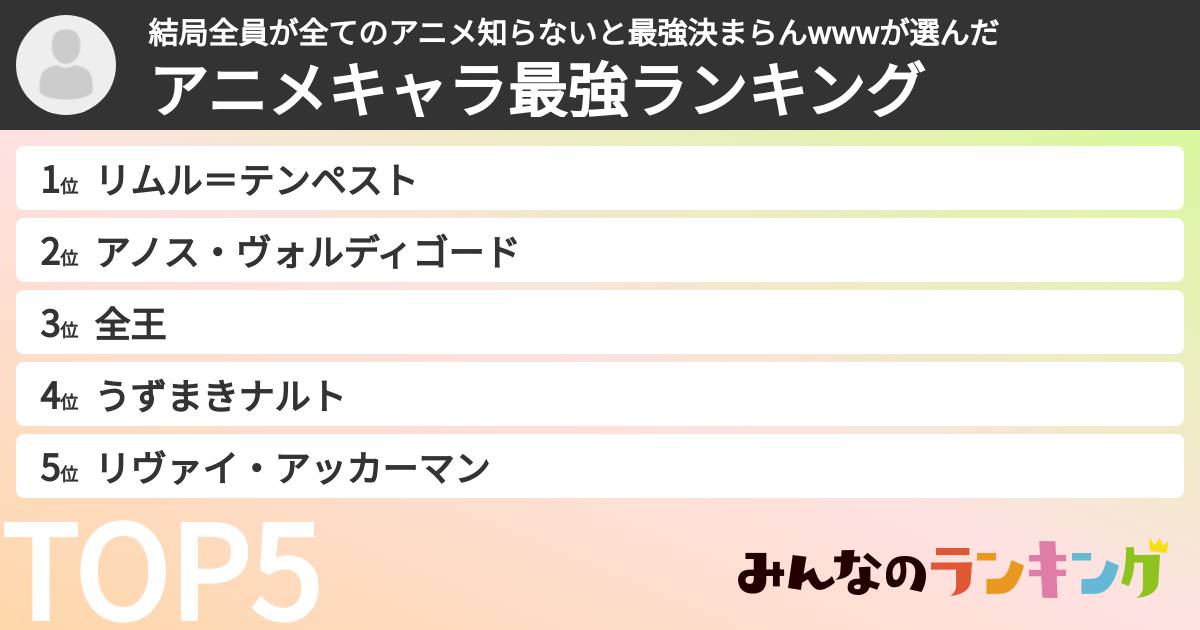 結局全員が全てのアニメ知らないと最強決まらんwwwさんの「アニメキャラ最強ランキング」