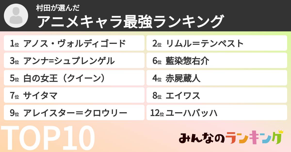 村田さんの「アニメキャラ最強ランキング」