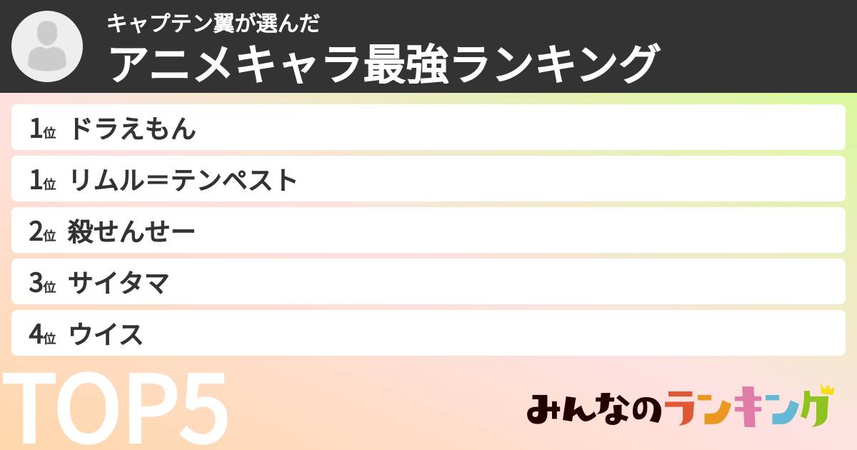 キャプテン翼さんの「アニメキャラ最強ランキング」
