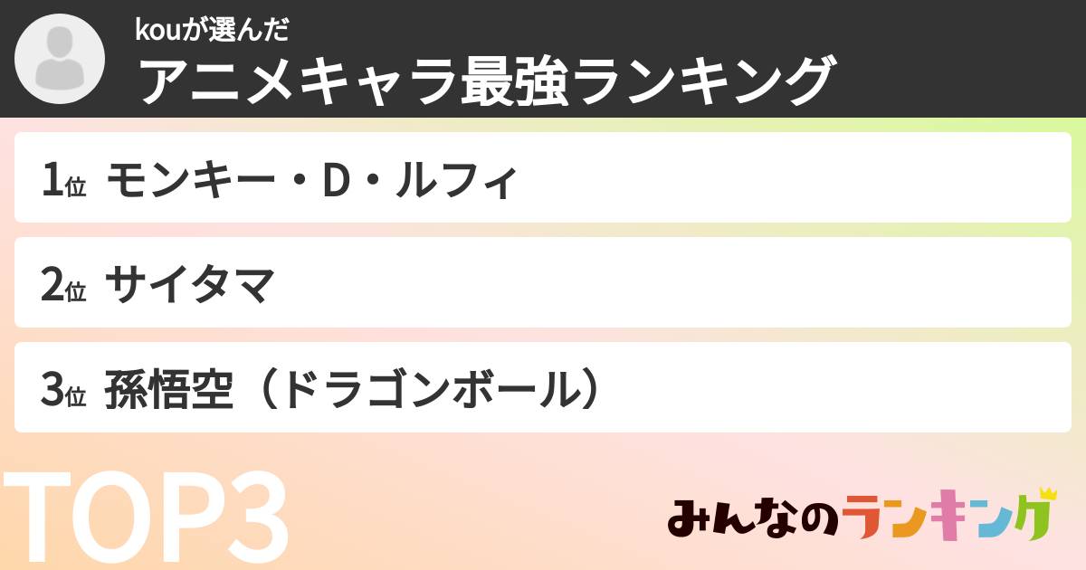kouさんの「アニメキャラ最強ランキング」