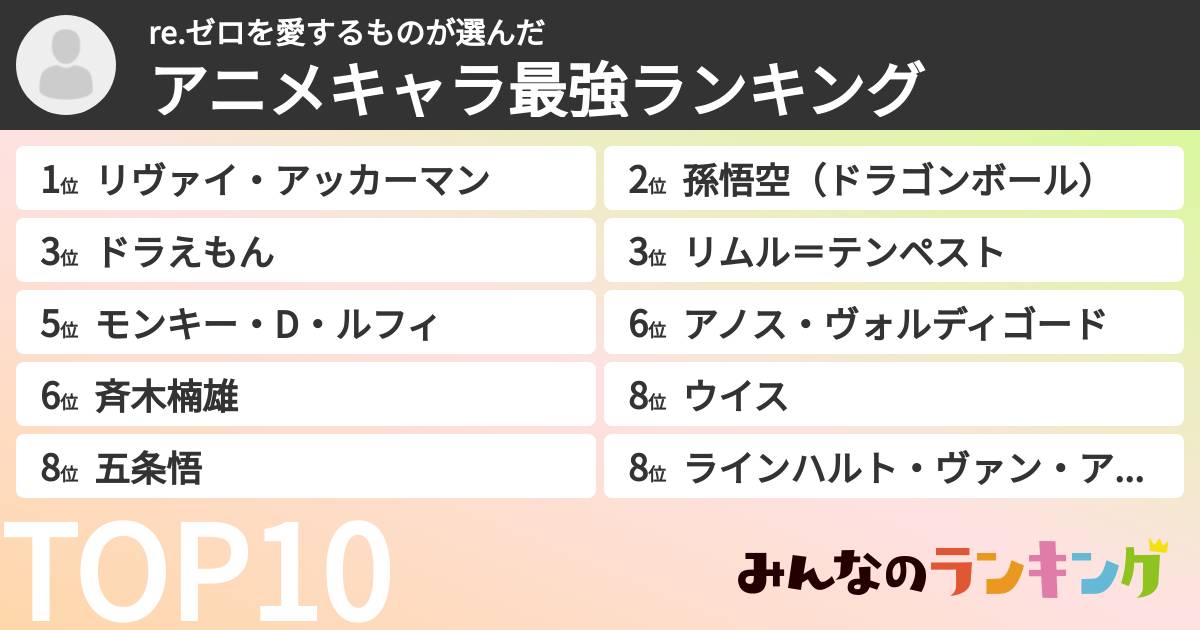 re.ゼロを愛するものさんの「アニメキャラ最強ランキング」