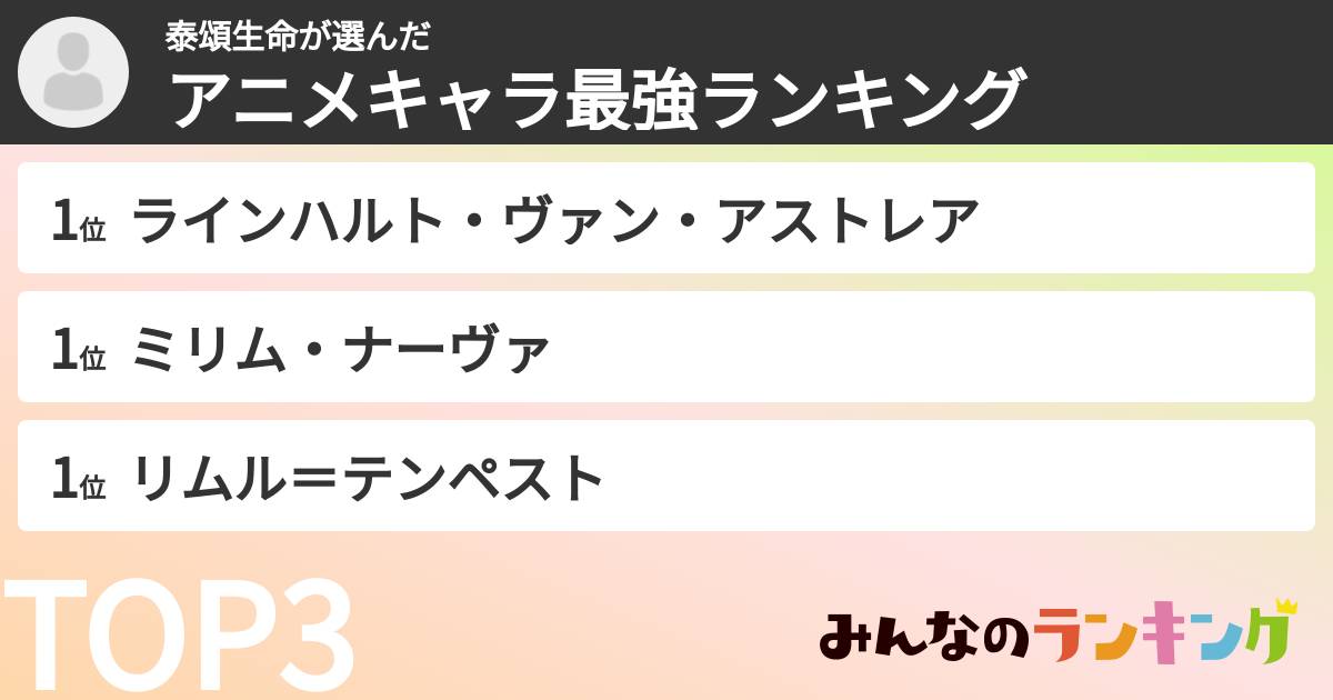 泰頌生命さんの「アニメキャラ最強ランキング」