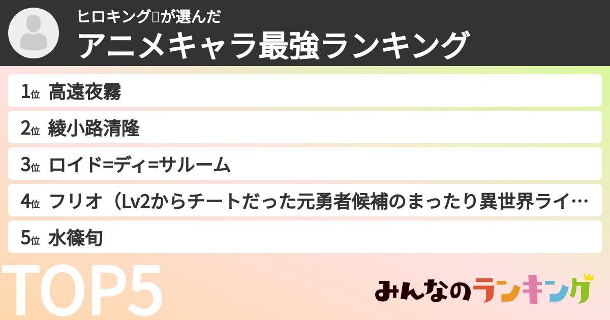 ヒロキング👑さんの「アニメキャラ最強ランキング」