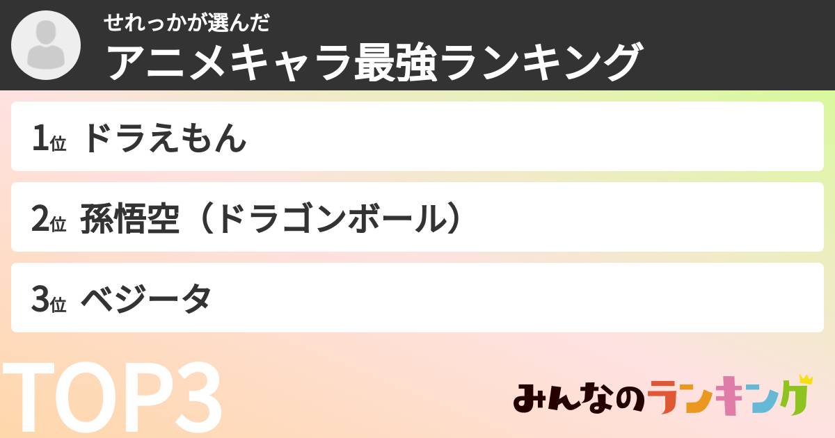 せれっかさんの「アニメキャラ最強ランキング」
