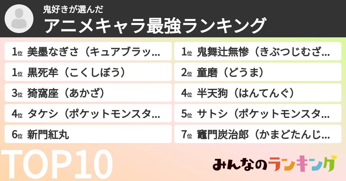 鬼好きさんの「アニメキャラ最強ランキング」