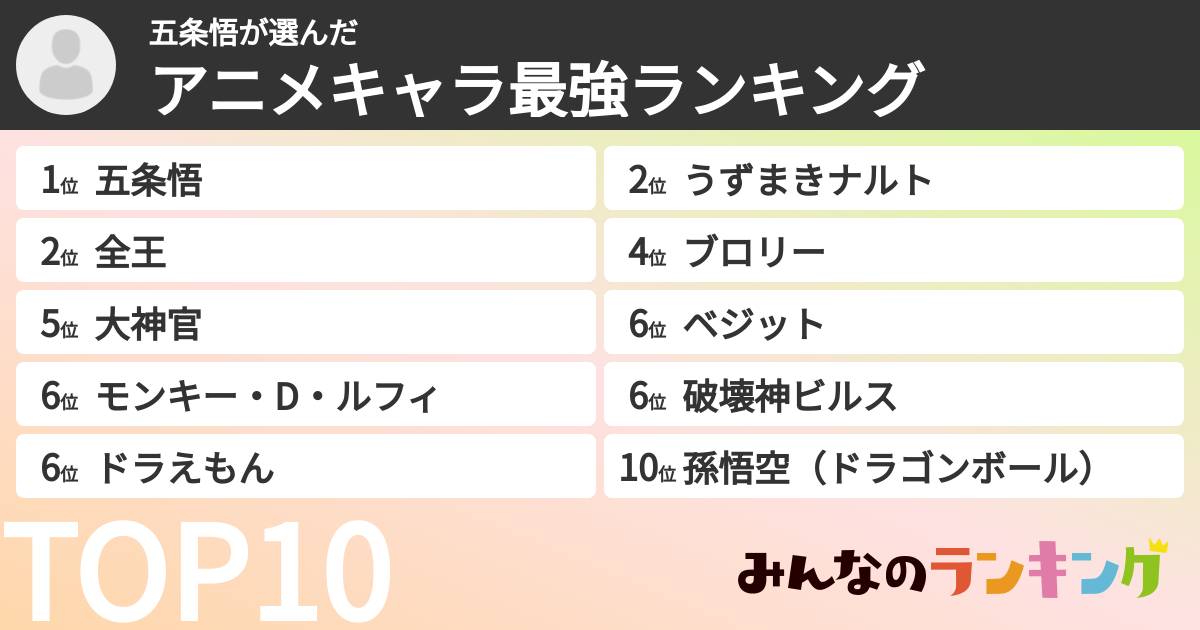 五条悟さんの「アニメキャラ最強ランキング」