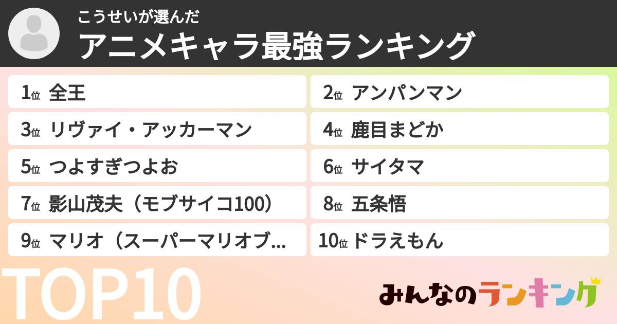 こうせいさんの「アニメキャラ最強ランキング」