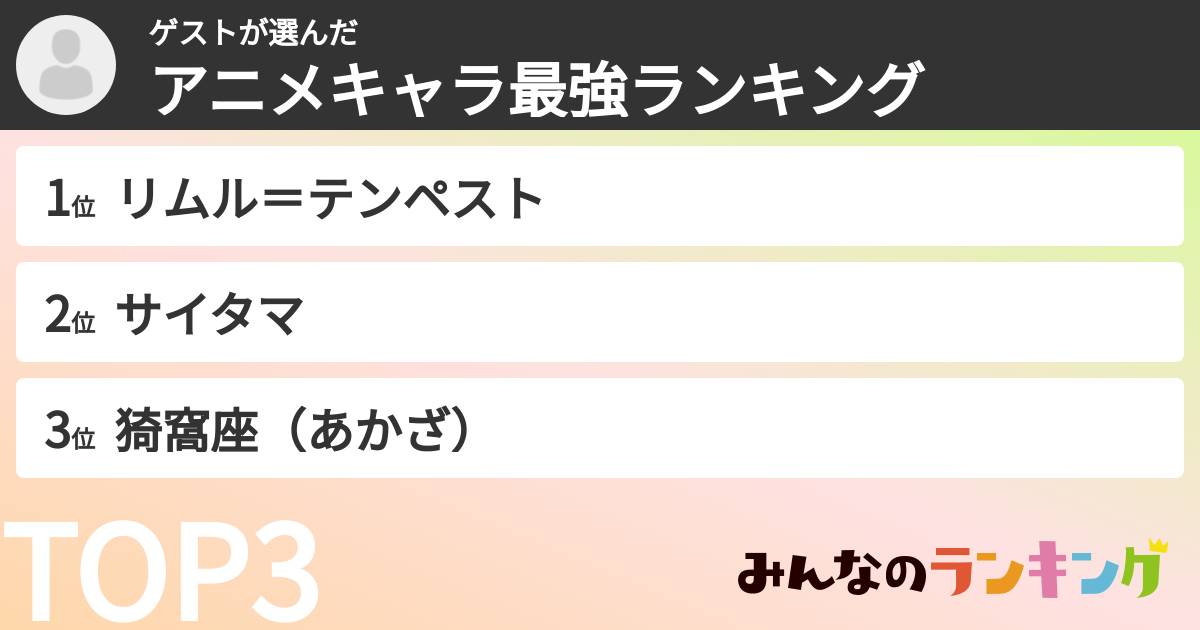 ゲストさんの「アニメキャラ最強ランキング」