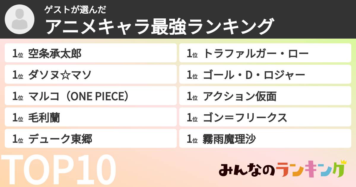 ゲストさんの「アニメキャラ最強ランキング」