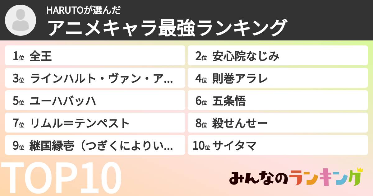 HARUTOさんの「アニメキャラ最強ランキング」