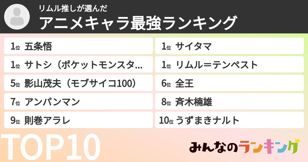 リムル推しさんの「アニメキャラ最強ランキング」