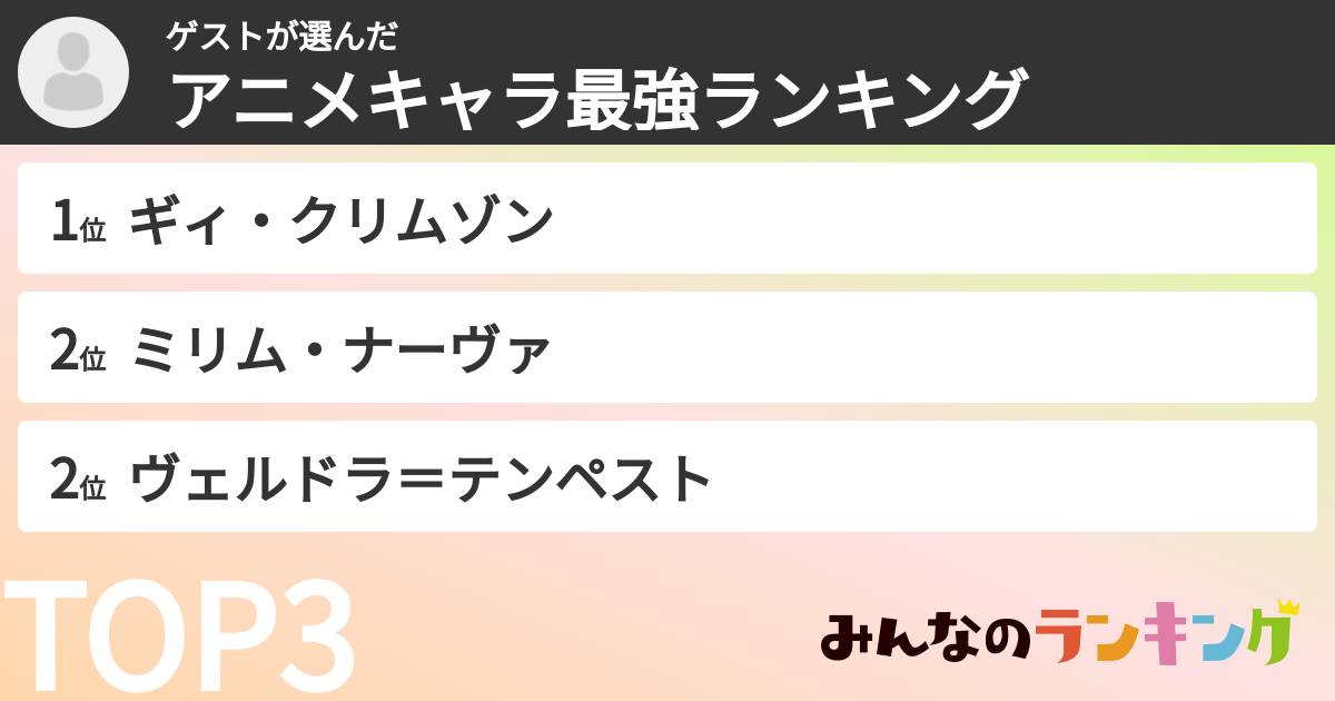 ゲストさんの「アニメキャラ最強ランキング」