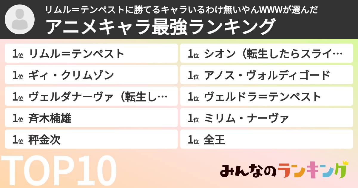 リムル＝テンペストに勝てるキャラいるわけ無いやんWWWさんの「アニメキャラ最強ランキング」