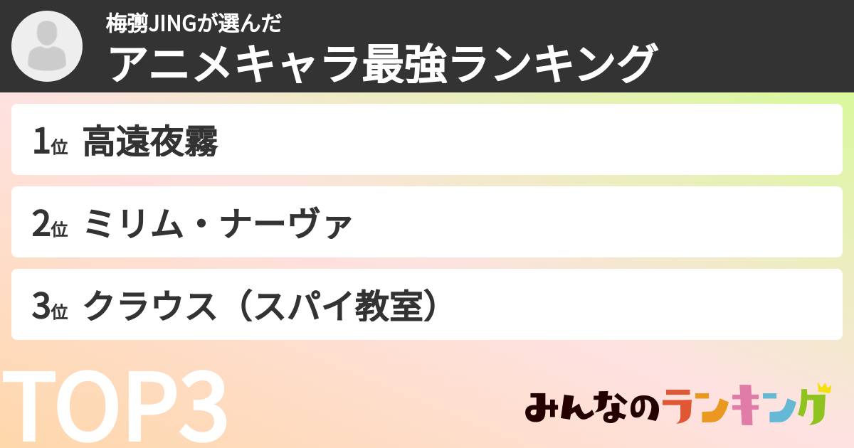 梅彅JINGさんの「アニメキャラ最強ランキング」