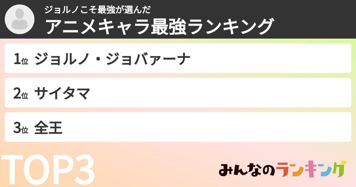 ジョルノこそ最強さんの「アニメキャラ最強ランキング」