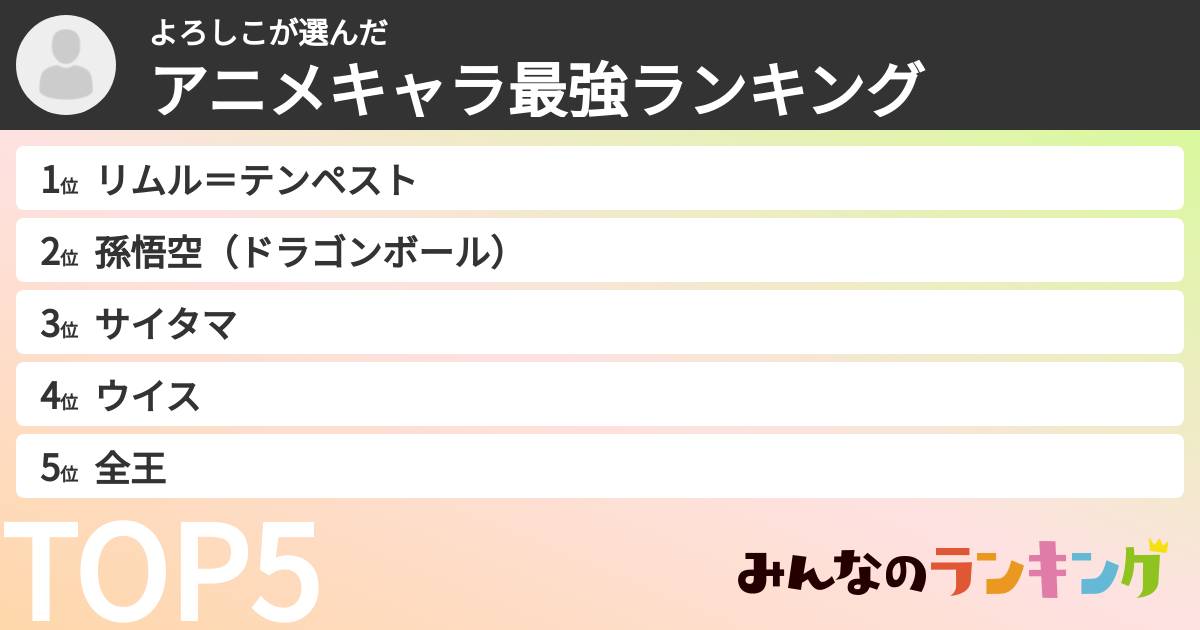 よろしこさんの「アニメキャラ最強ランキング」