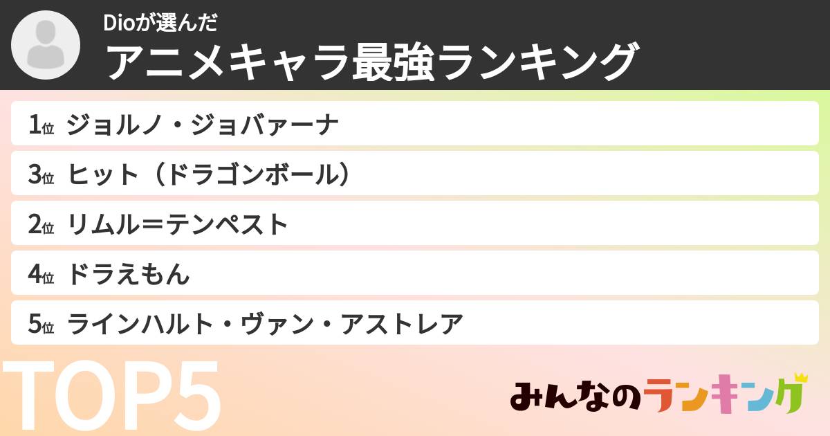 Dioさんの「アニメキャラ最強ランキング」