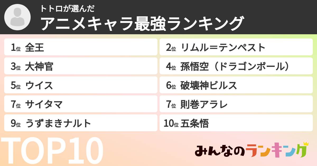 トトロさんの「アニメキャラ最強ランキング」