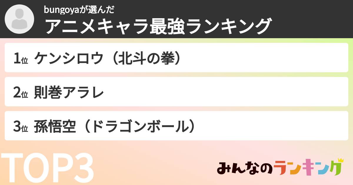 bungoyaさんの「アニメキャラ最強ランキング」
