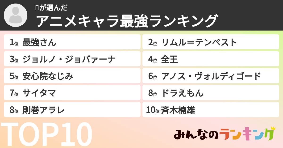 🥦さんの「アニメキャラ最強ランキング」