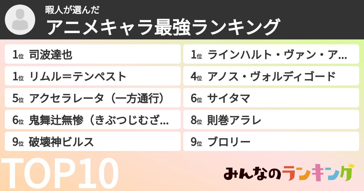 暇人さんの「アニメキャラ最強ランキング」