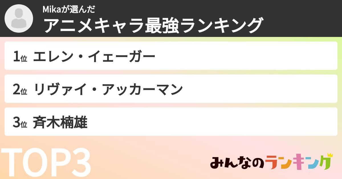 Mikaさんの「アニメキャラ最強ランキング」